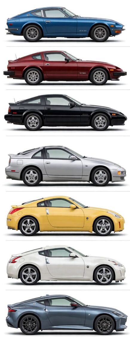 CFZC generations